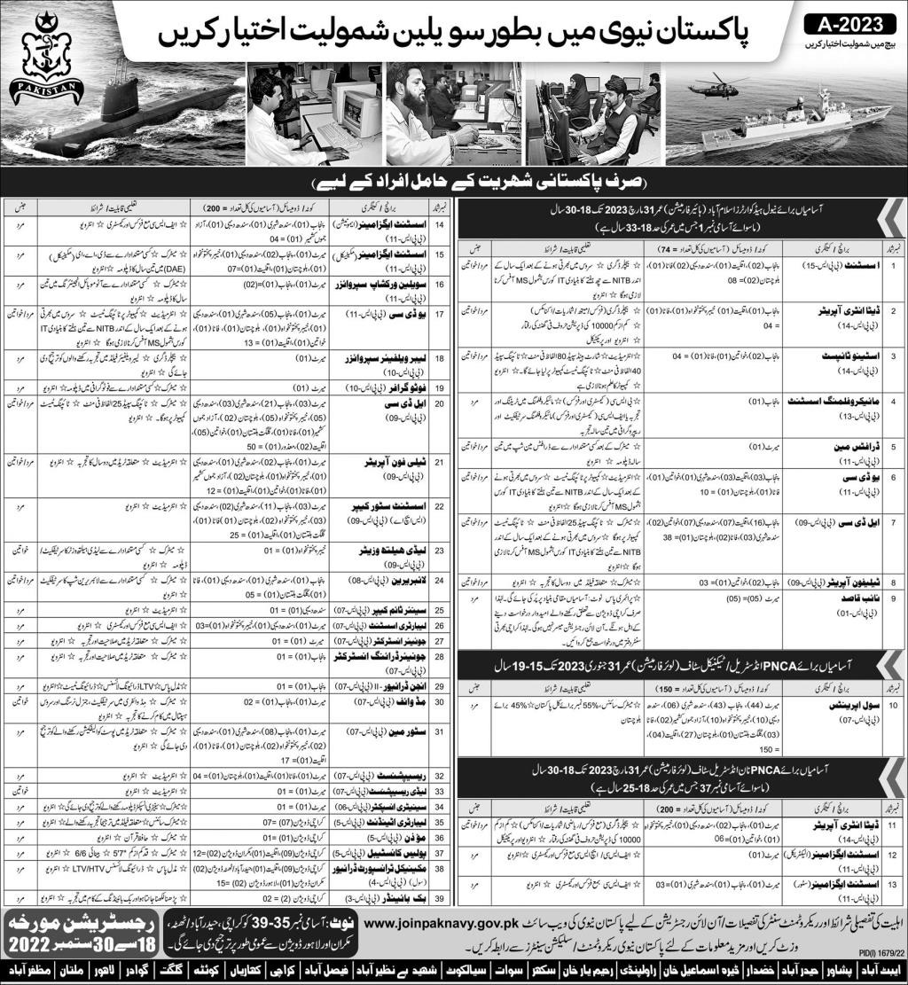 Join Pak Navy Civilian Jobs 2022 Online Registration